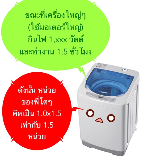 เครื่องซักผ้ามินิEasytoWashประหยัดมาก7